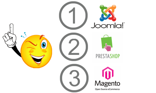 Rating of CMSs for online stores